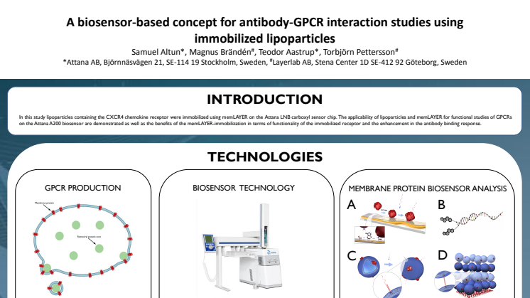 A biosensor-based concept for antibody-GPCR interaction studies using immobilized lipoparticles