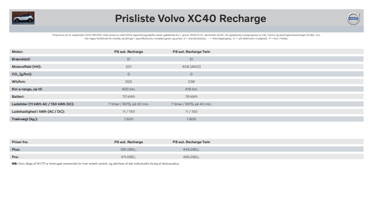 XC40 Recharge pris og udstyrsliste