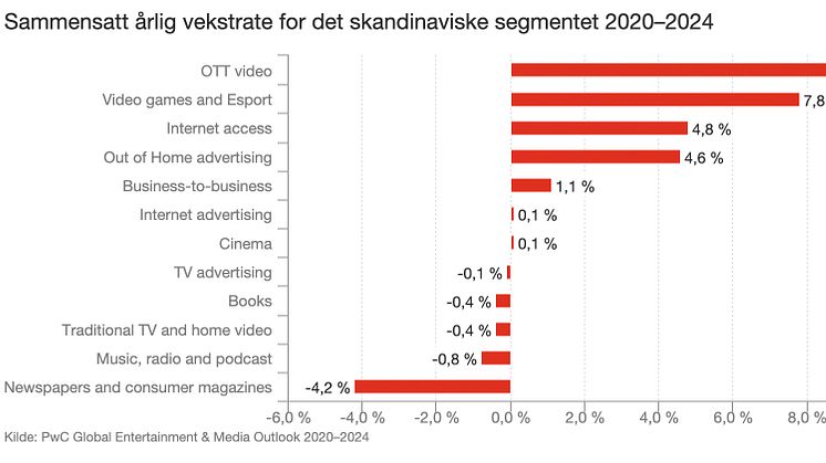 hovedfunn-mediaoutlook