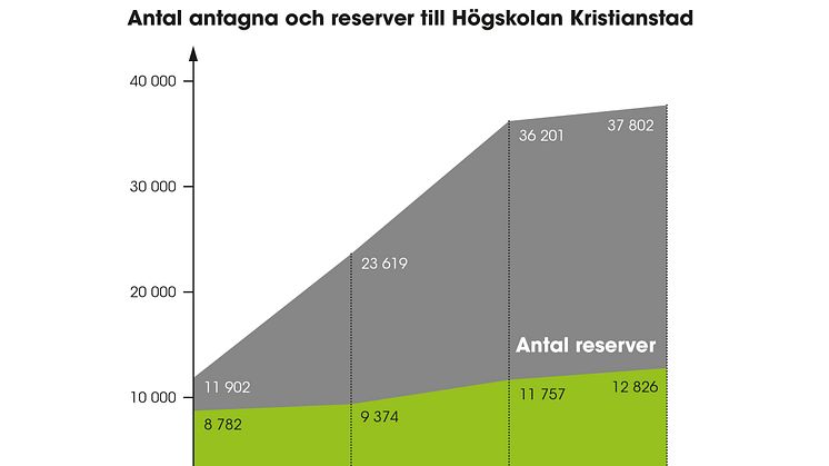 HKR Antagningsgrafik HT 2015 FRI ANVÄNDNING