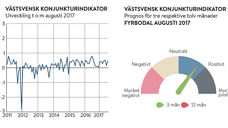 Optimism hos Fyrbodals företagare