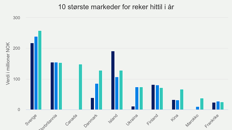 10-strste-markeder-for-r (7).png