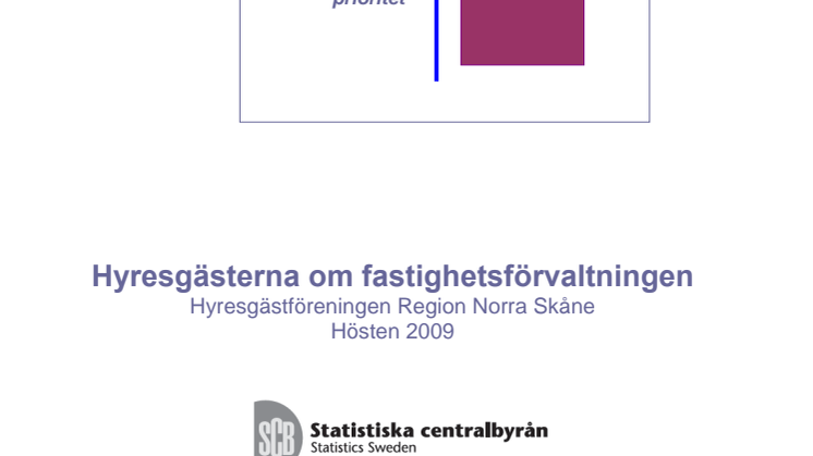 Hyresgästerna om fastighetsförvaltningen i region Norra Skåne (SCB, 2009)