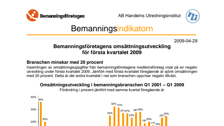 Bemanningsföretagens omsättningsutveckling