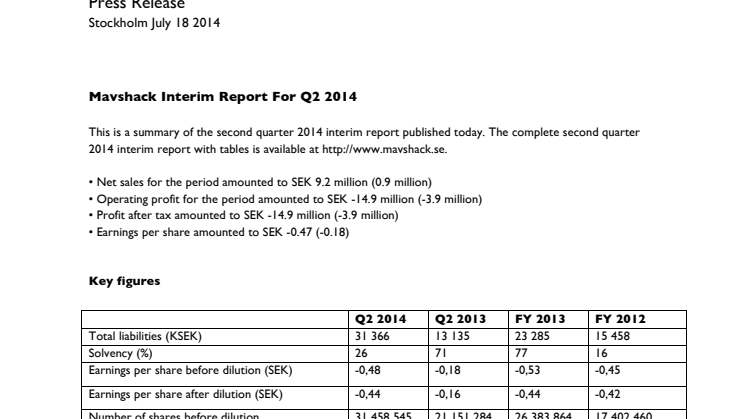 Mavshack Interim Report For Q2 2014
