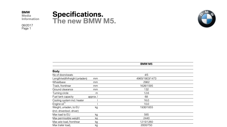 The new BMW M5 - Specifications