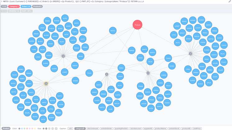 ​Neo4j 2.2 är världens snabbaste och mest skalbara grafdatabas