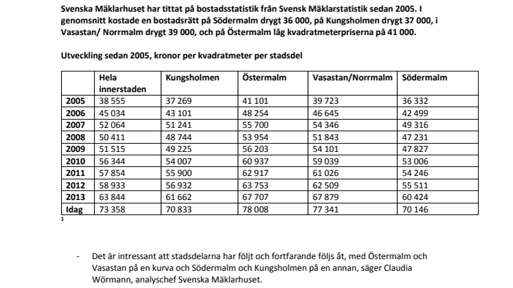 2005 kostade en bostadsrätt i centrala Stockholm i genomsnitt 38 555 konor per kvadratmeter