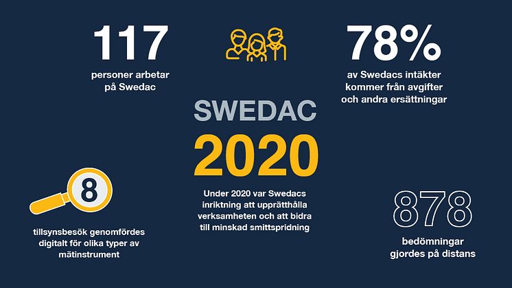 Infografik över Swedacs 2020