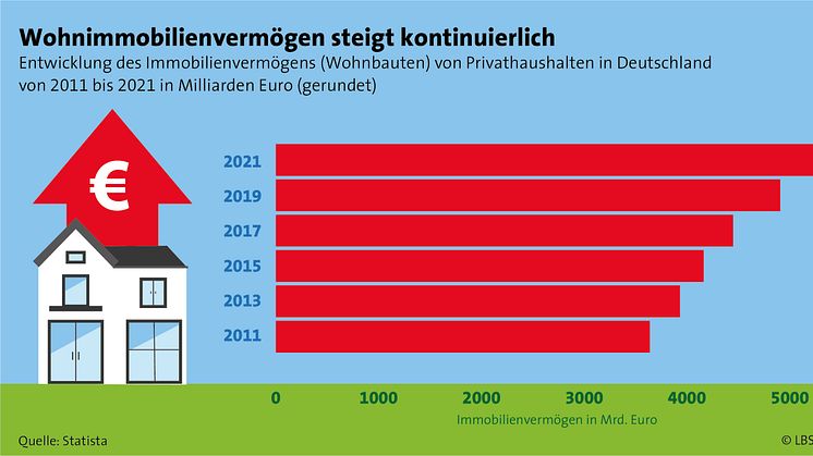 Gesetzliche Änderungen: So bleibt das Erben und Vererben von Immobilien weiter steuerfrei