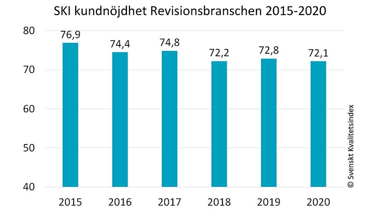 Revisionsbranschen 2015-2020.jpg