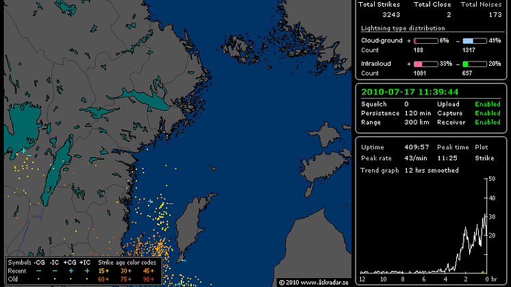 Se åskan på Åskradar.se