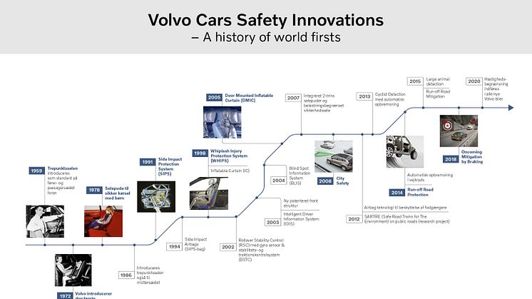 Volvo Safety Innovations Timeline.jpg