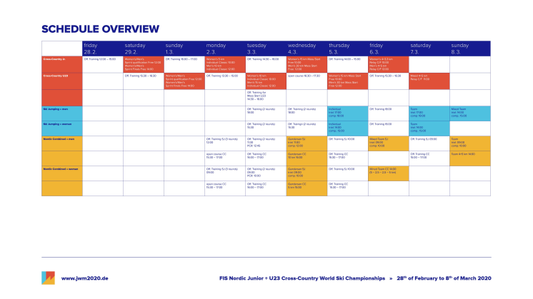 Wettkampfplan JWM 2020 (Quelle: WSC Erzgebirge Oberwiesenthal e.V.)