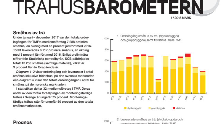 Trähusbarometern 1 2018