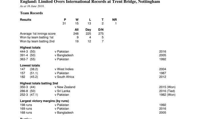 England ODI Records At Nottingham