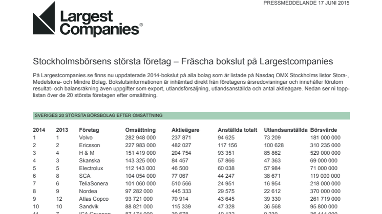 Stockholmsbörsens största företag – Fräscha bokslut på Largestcompanies.se