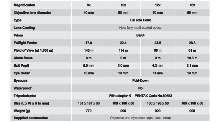 Ricoh Pentax S-serien SP datablad