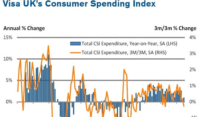 June rounds off weakest quarterly growth in two years, with the full impact of the Referendum result yet to be felt 