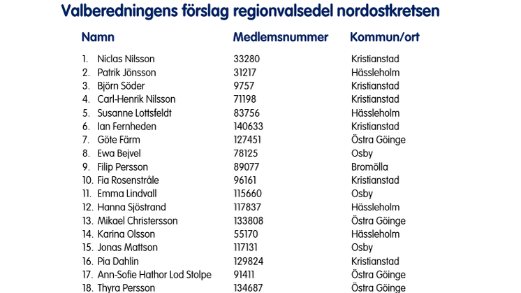Valberedningens-förslag-regionvalsedel-nordostkretsen.pdf