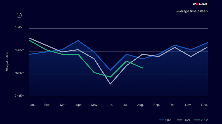 sleep-duration-year-dark_2