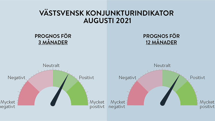 Tydligt grönt i den västsvenska konjunkturmätningen