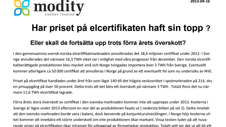 Modity månadsbrev - har priset på elcertifikat haft sin topp?