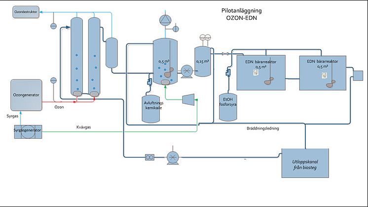 SVU-rapport C_IVL2015-B2218: Pilotanläggning för ozonoxidation av läkemedelsrester i avloppsvatten (avlopp och miljö)