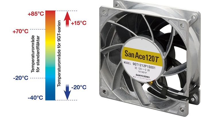 Wide Temp range-fläktar från vår leverantör Sanyo Denki.