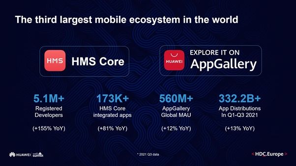 Huawei dpresenterar de senaste siffrorna för HMS och AppGallery