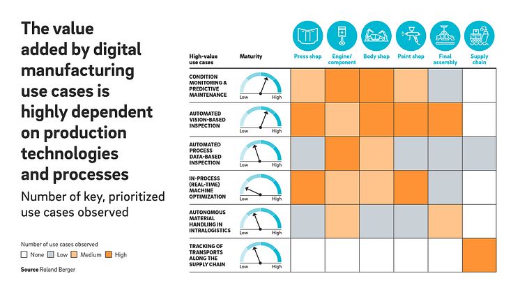 Industry 4.0: Automotive industry sets the standards for digital manufacturing