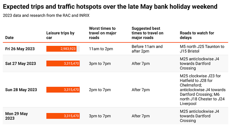 HVFlF-expected-trips-and-traffic-hotspots-over-the-late-may-bank-holiday-weekend