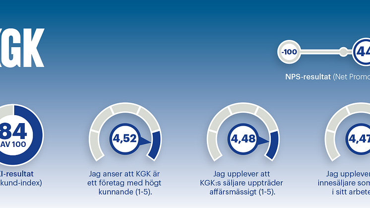 Kunder tycker till om KGK - årets resultat från kundundersökningen 2021