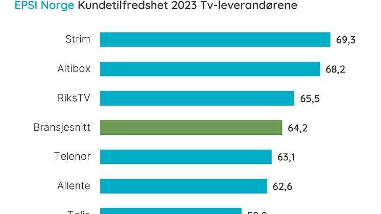 Rangering Tv