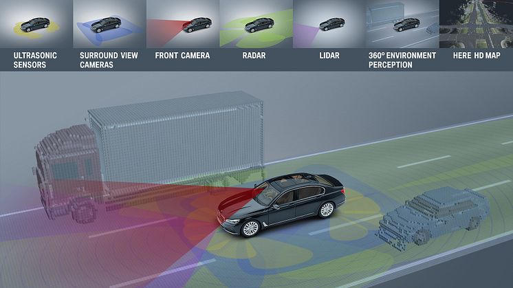 Highly Automated Driving BMW Group Level 3