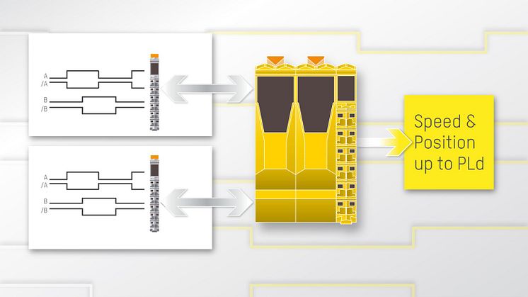 BnR New functions in SafeDESIGNER