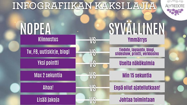 Vierasblogi: ​Haluatko vakuuttaa? Tee infografiikka