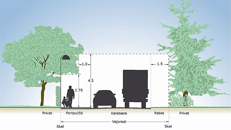 Skitsen illustrerer hvordan man skal beskære læhegn, træer med mere.