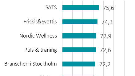 STOCKHOLMARNA OM SINA TRÄNINGSCENTER 2017