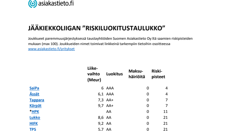 Suomen Asiakastieto Oy: Riskipistetaulukko