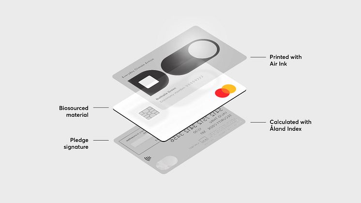 Mastercard och Doconomy lanserar framtidens hållbara betalningar 