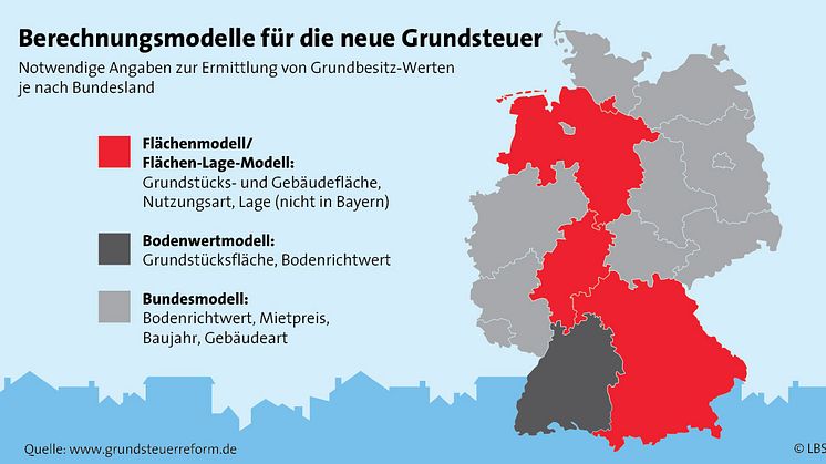 Grundsteuererklärung 2022 – alle Immobilieneigentümer müssen liefern