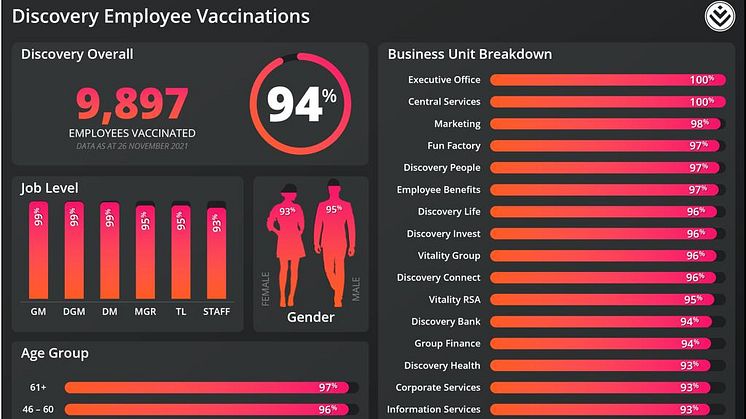 Discovery highlights significant progress in implementation of mandatory vaccination policy