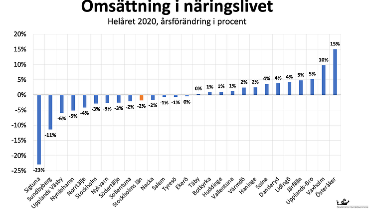 Fördjupande siffror bifogas som PDF.