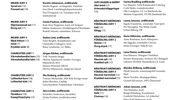Jurygrupper för respektive tävlingsklass SM i Mathantverk 2013