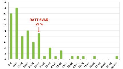 Svenska folket underskattar bioenergins betydelse