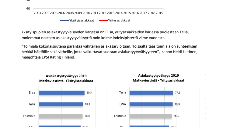 Matkaviestinnän asiakastyytyväisyys on systemaattisen asiakaspalvelun tulosta