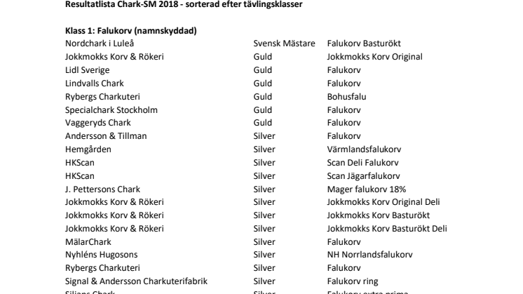 Resultatlista Chark-SM 2018 sorterade efter klass.pdf