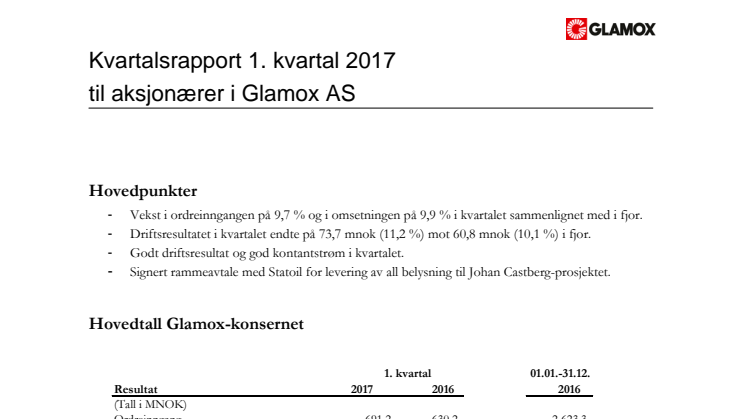 Kvartalsmelding Glamox Q1 norsk