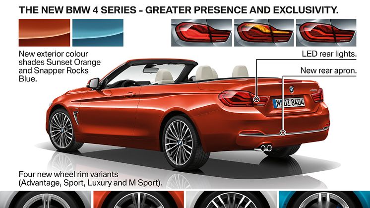 Nya BMW 4-serien